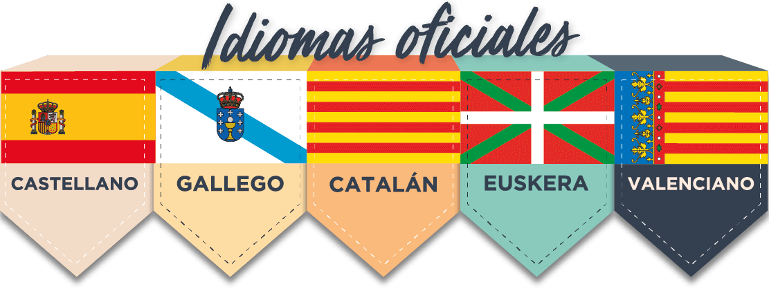Idiomas oficiales: castellano, gallego, catalán, euskera y valenciano