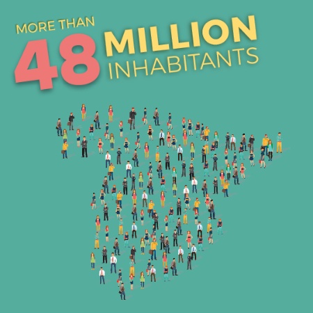 Over 46 million inhabitants